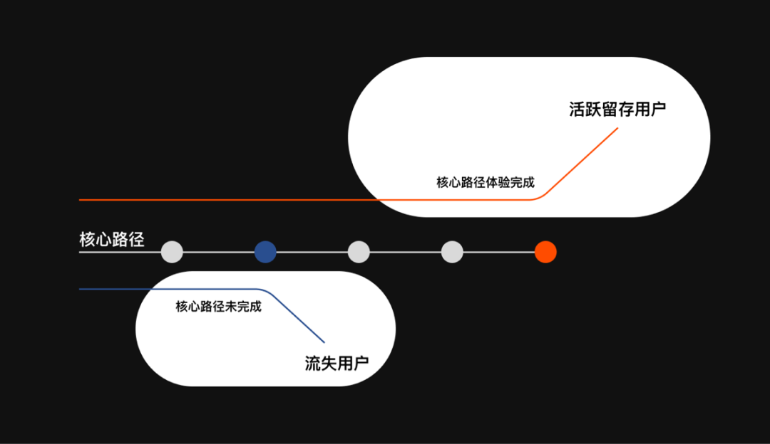 如何进行平价版体验度量实践